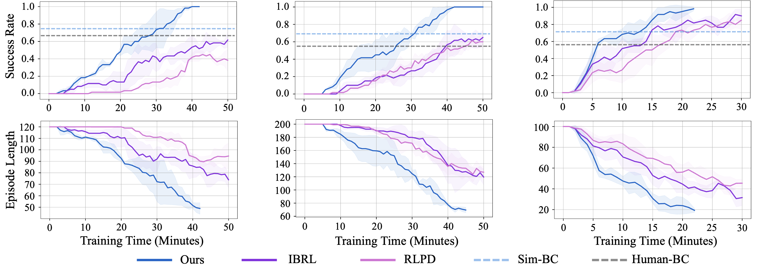 SimLauncher Training Process
